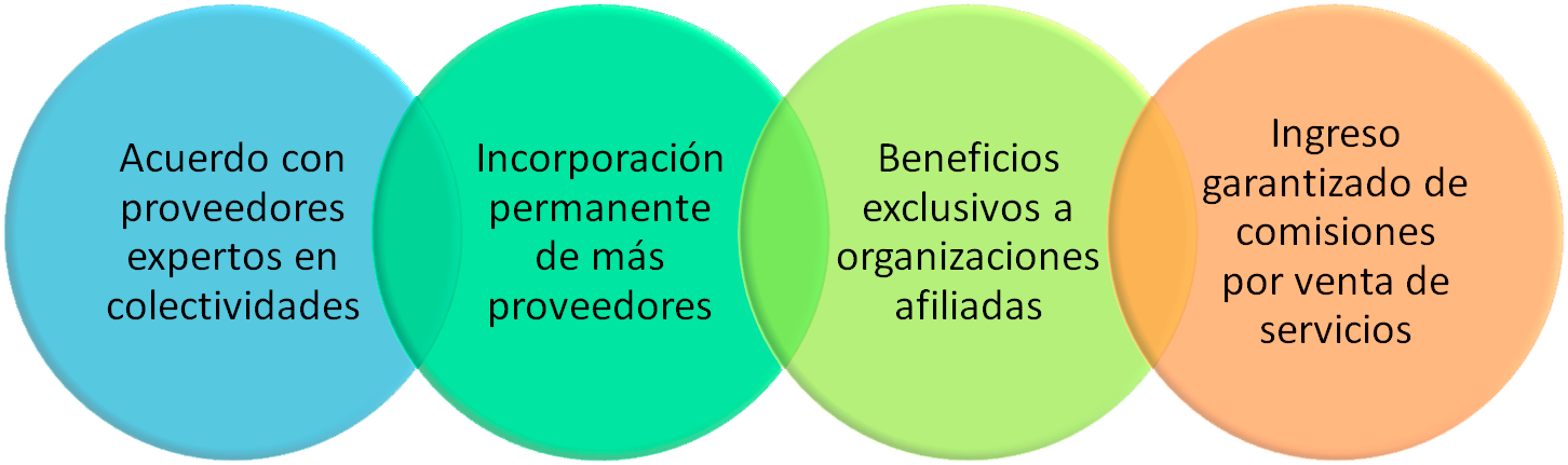 Proposito